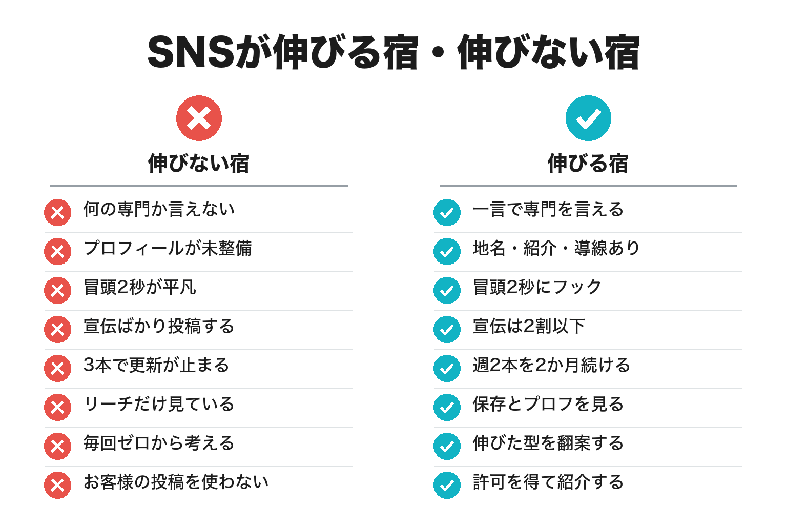 SNSが伸びる宿・伸びない宿の違いのチェックリスト図解