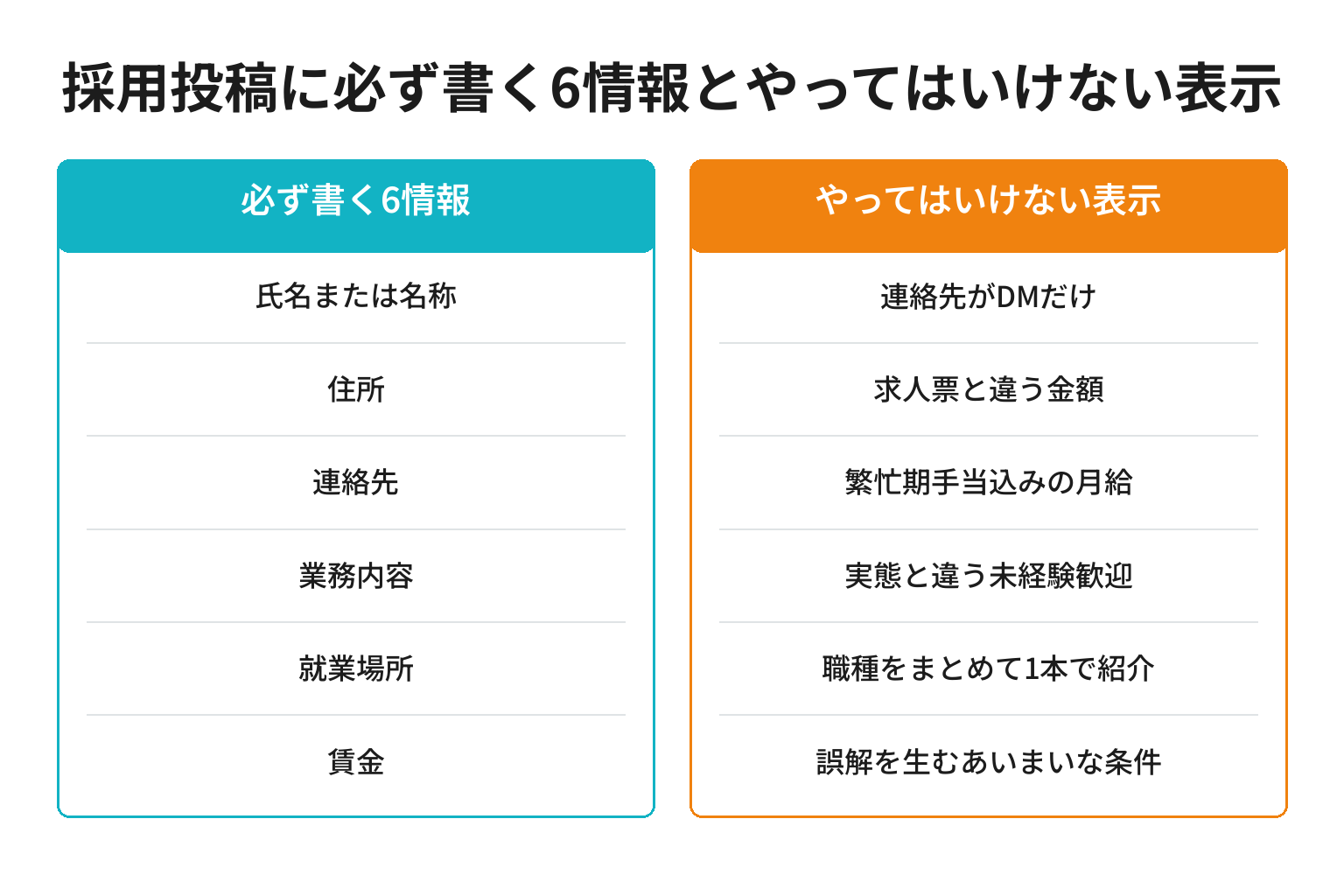 旅館の採用投稿に必要な求人6情報とやってはいけない表示の図解