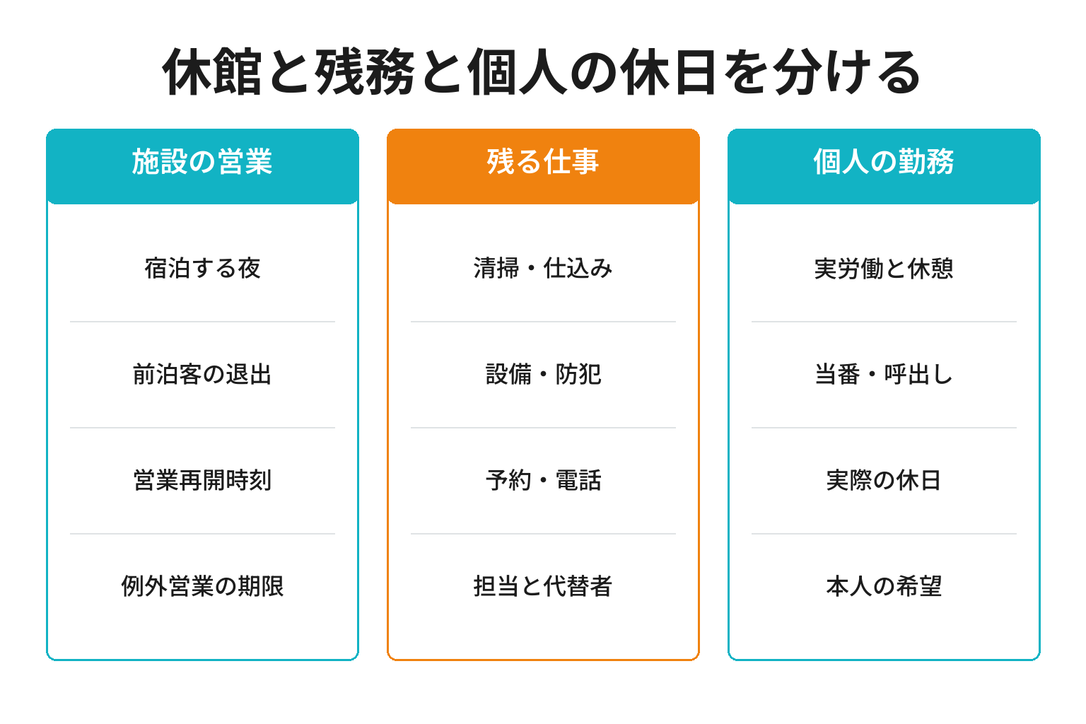 施設の営業日と残務と従業員の休日を分ける三つのカレンダー