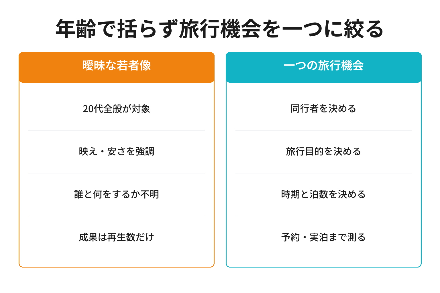 旅館の若者集客で旅行機会を絞る方法