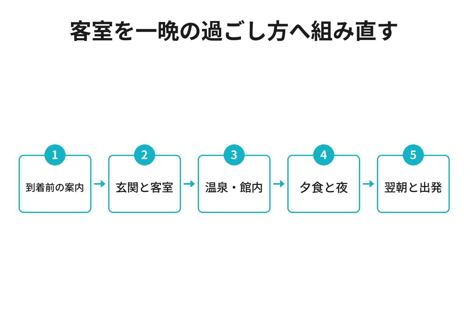 20代に選ばれる旅館の滞在商品設計