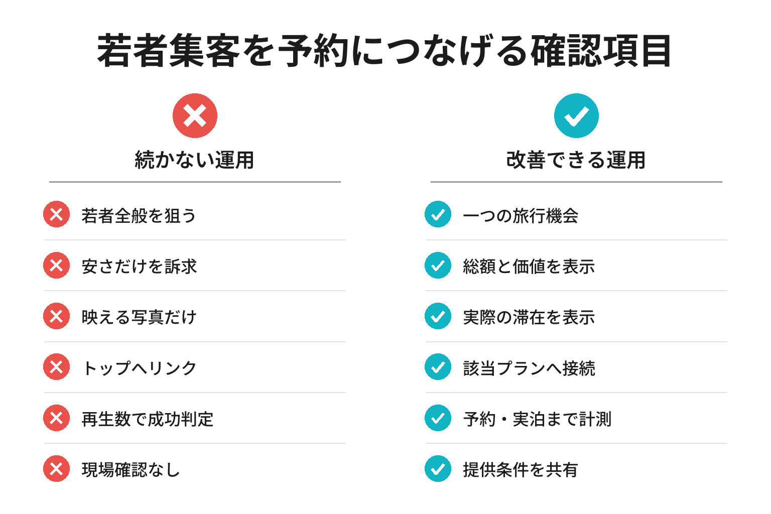 若者集客が続かない旅館と改善できる旅館の違い