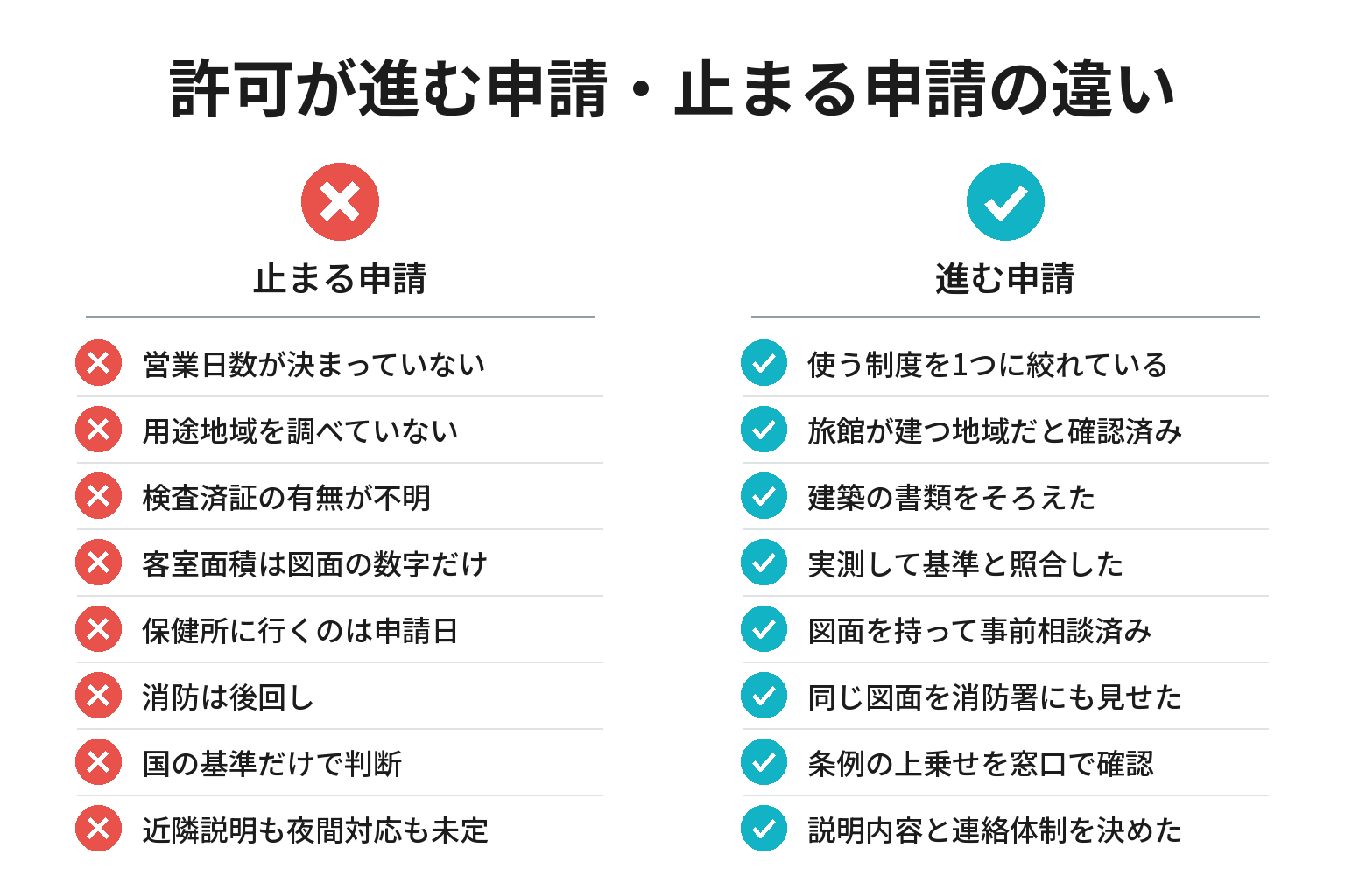 簡易宿所の営業許可がスムーズに進む人・止まる人の違いのチェックリスト図解