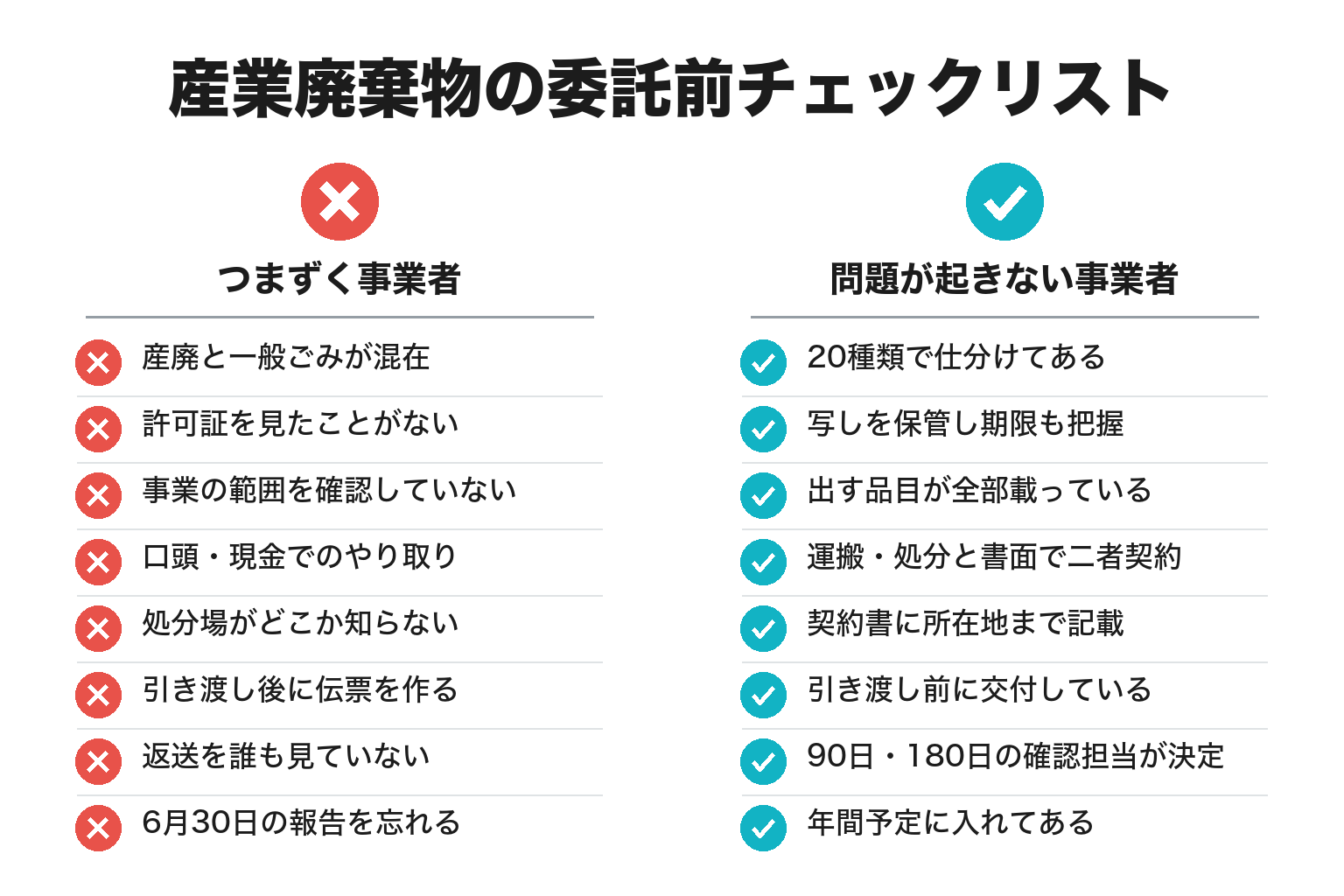 産業廃棄物の委託前チェックリスト図解