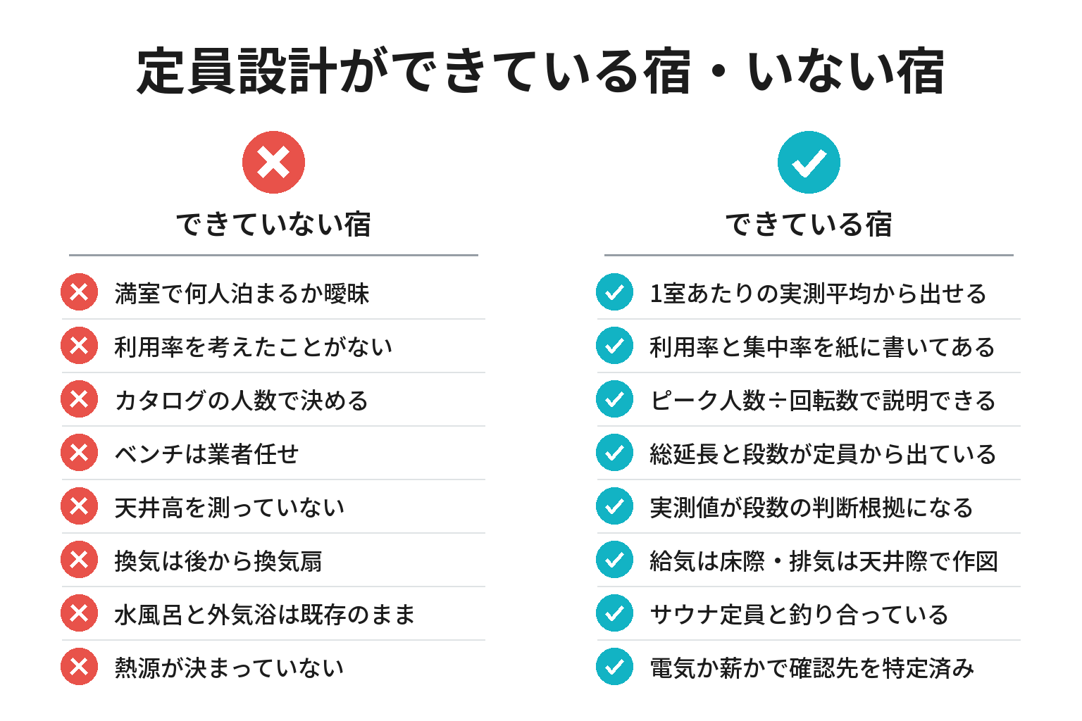 サウナ室の定員設計ができている宿・いない宿の違いのチェックリスト図解
