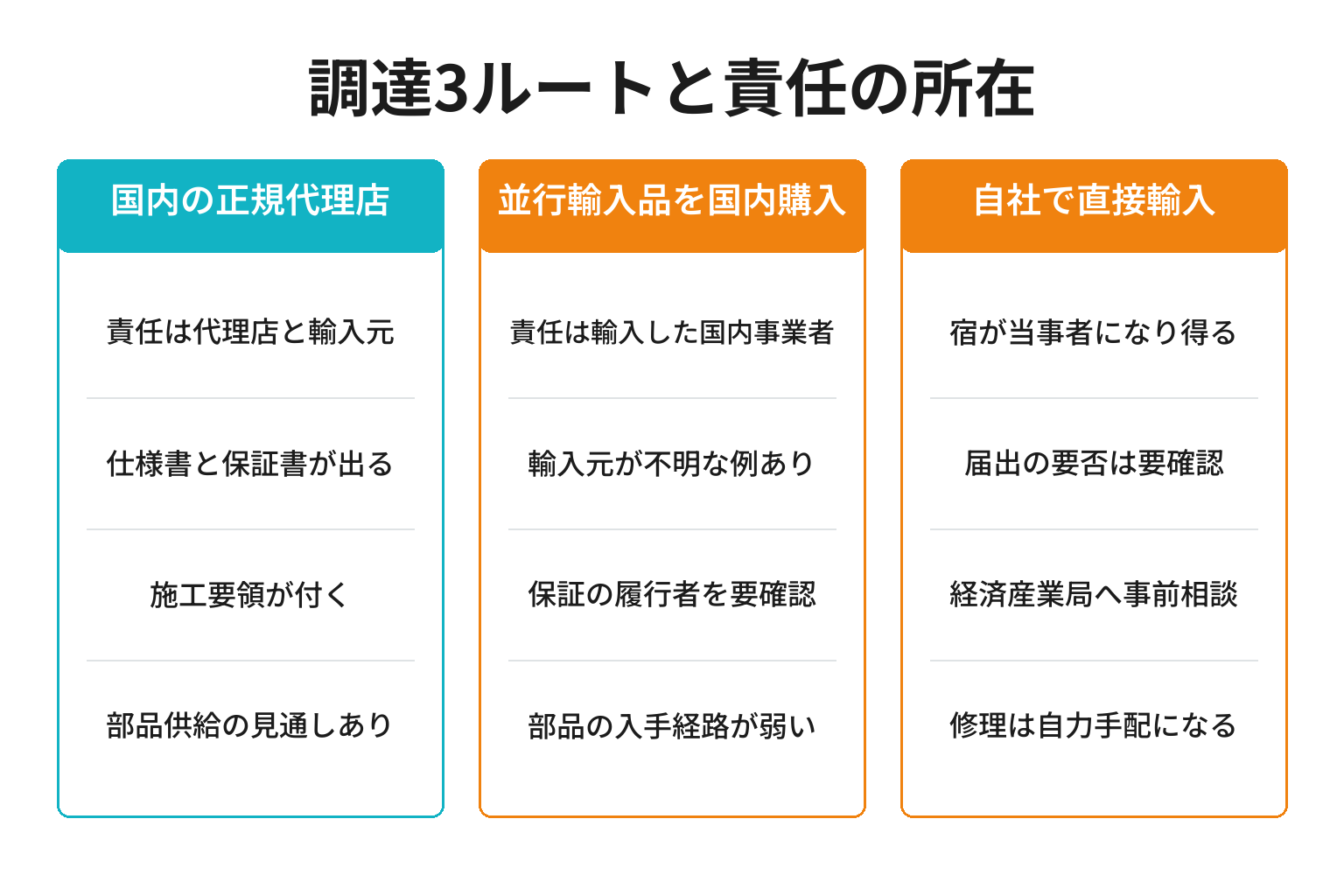 サウナストーブの調達3ルートと責任の所在を整理した図解