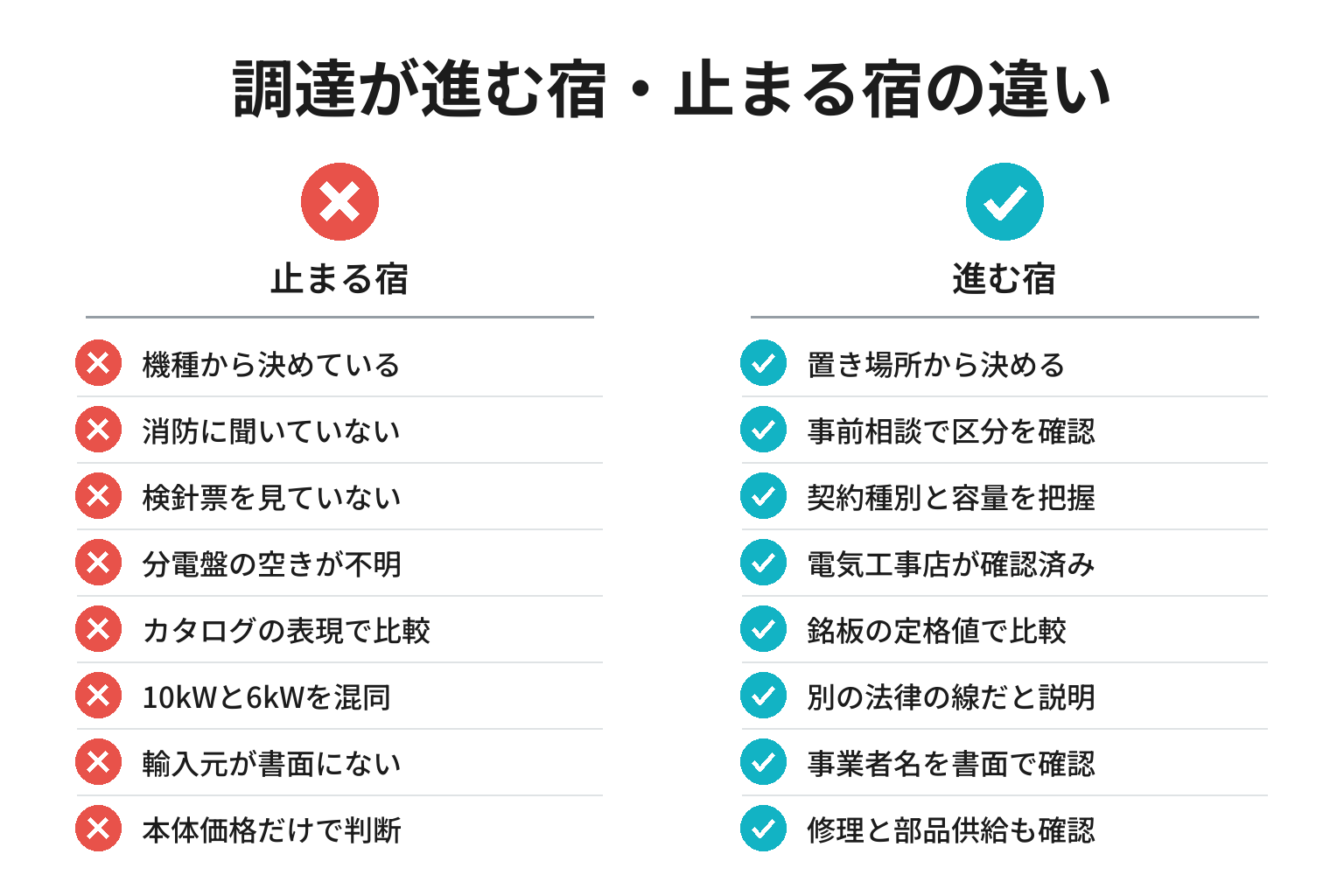 サウナストーブの調達が進む宿・止まる宿の違いのチェックリスト図解