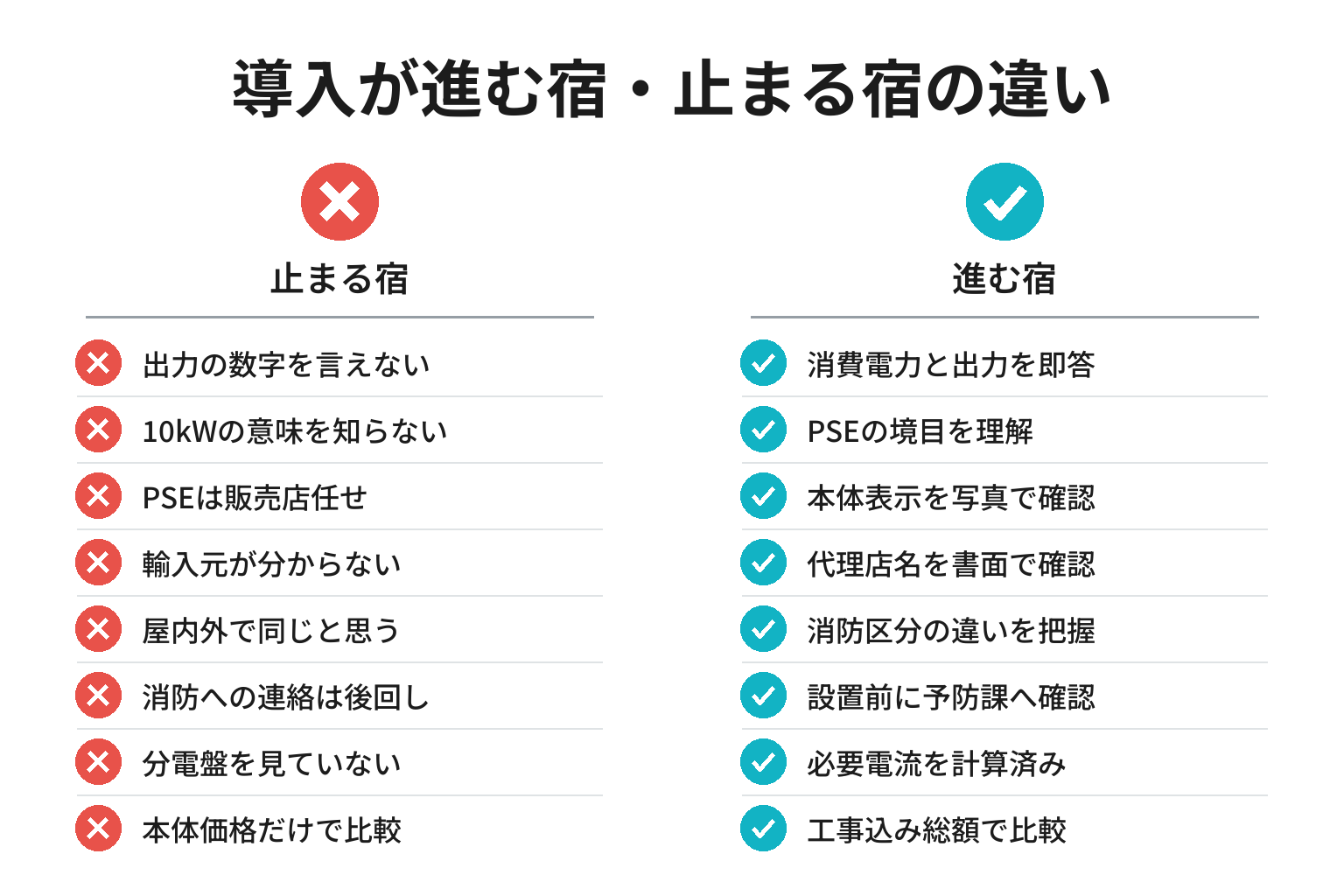 サウナストーブの導入が進む宿・止まる宿の違いのチェックリスト図解