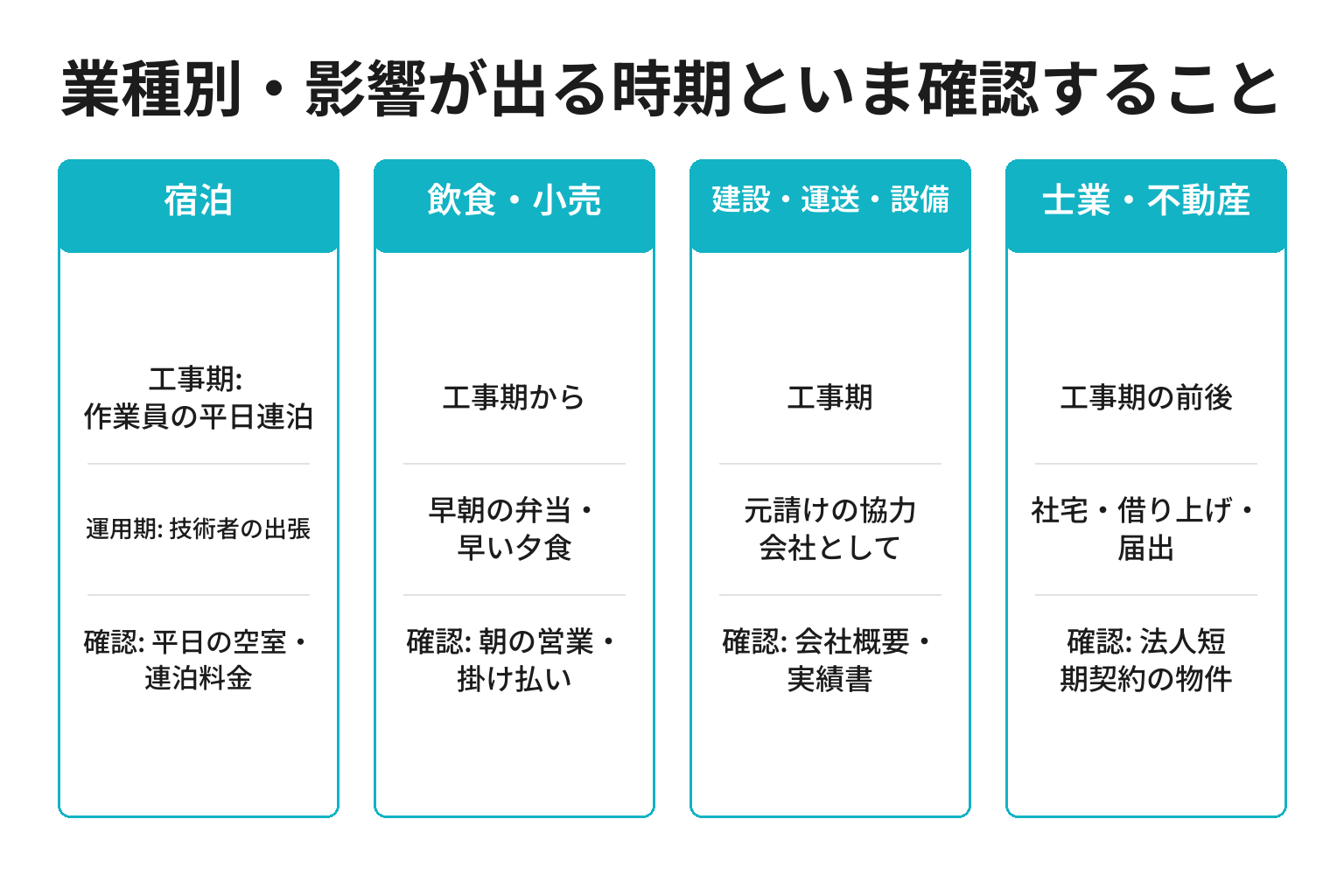 業種別にロケット燃焼試験場計画の影響が出る時期と確認事項を整理した図解
