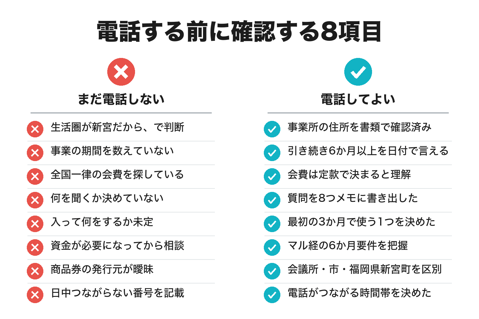 新宮商工会議所へ問い合わせる前に確認する8項目のチェックリスト図解