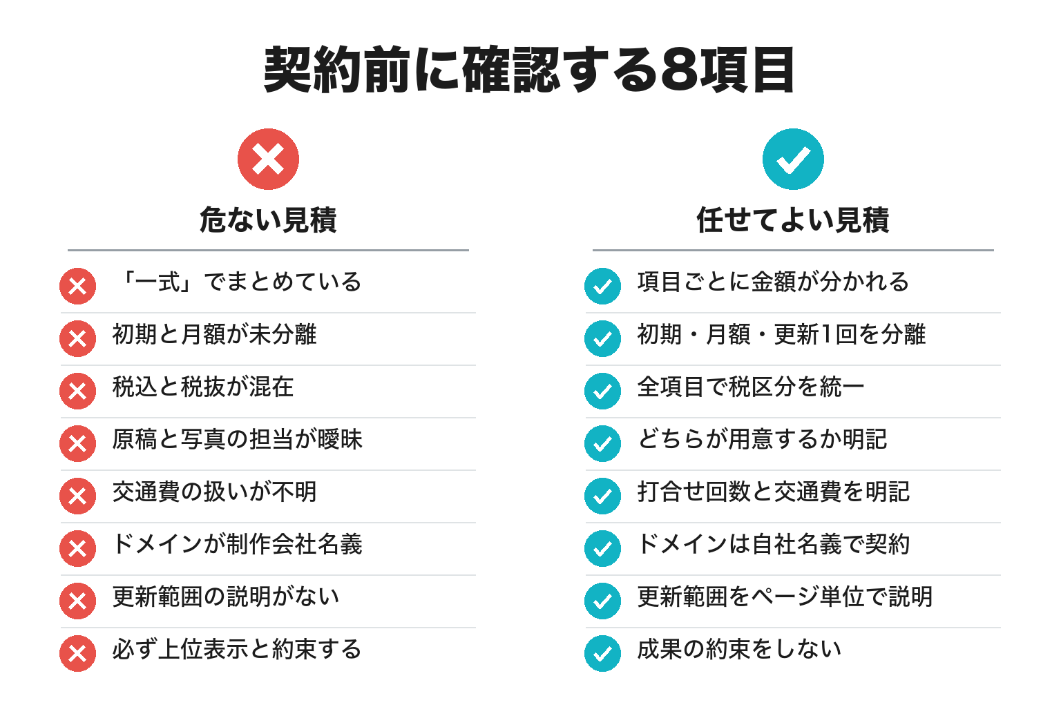 ホームページ制作の契約前に確認する8項目のチェックリスト図解