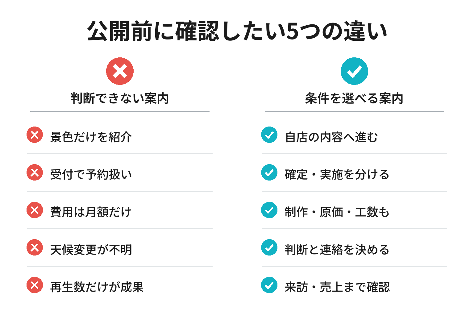 公開前に確認したい5つの違い