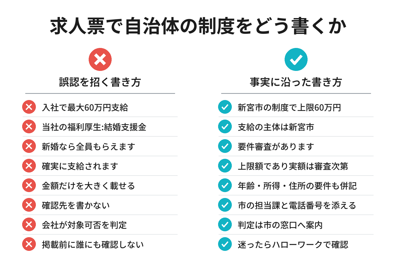 自治体の支援制度を求人票に書くときのNG表現とOK表現の対比図解