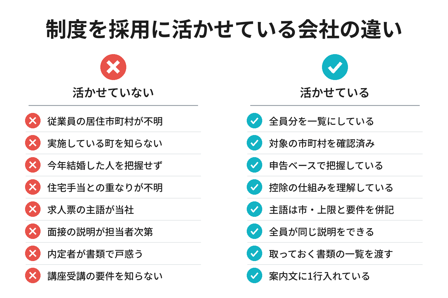 結婚新生活支援事業を採用に活かせているかの確認チェックリスト図解