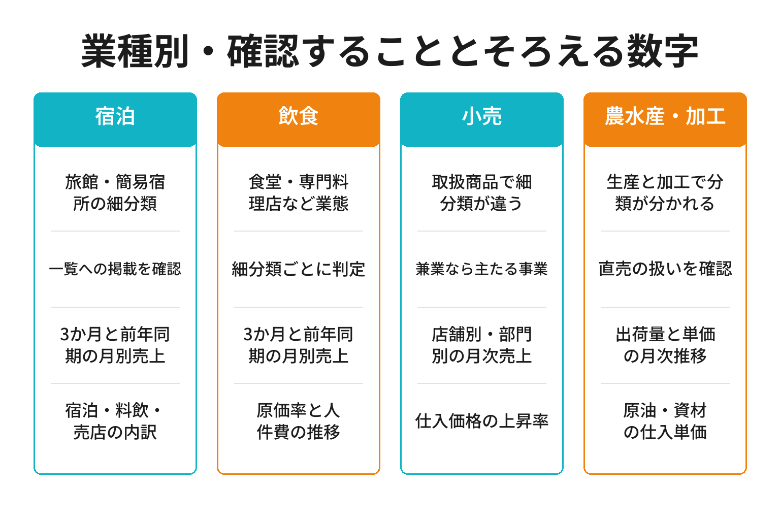 業種別に保証5号で確認する項目と必要な数字を整理した図解