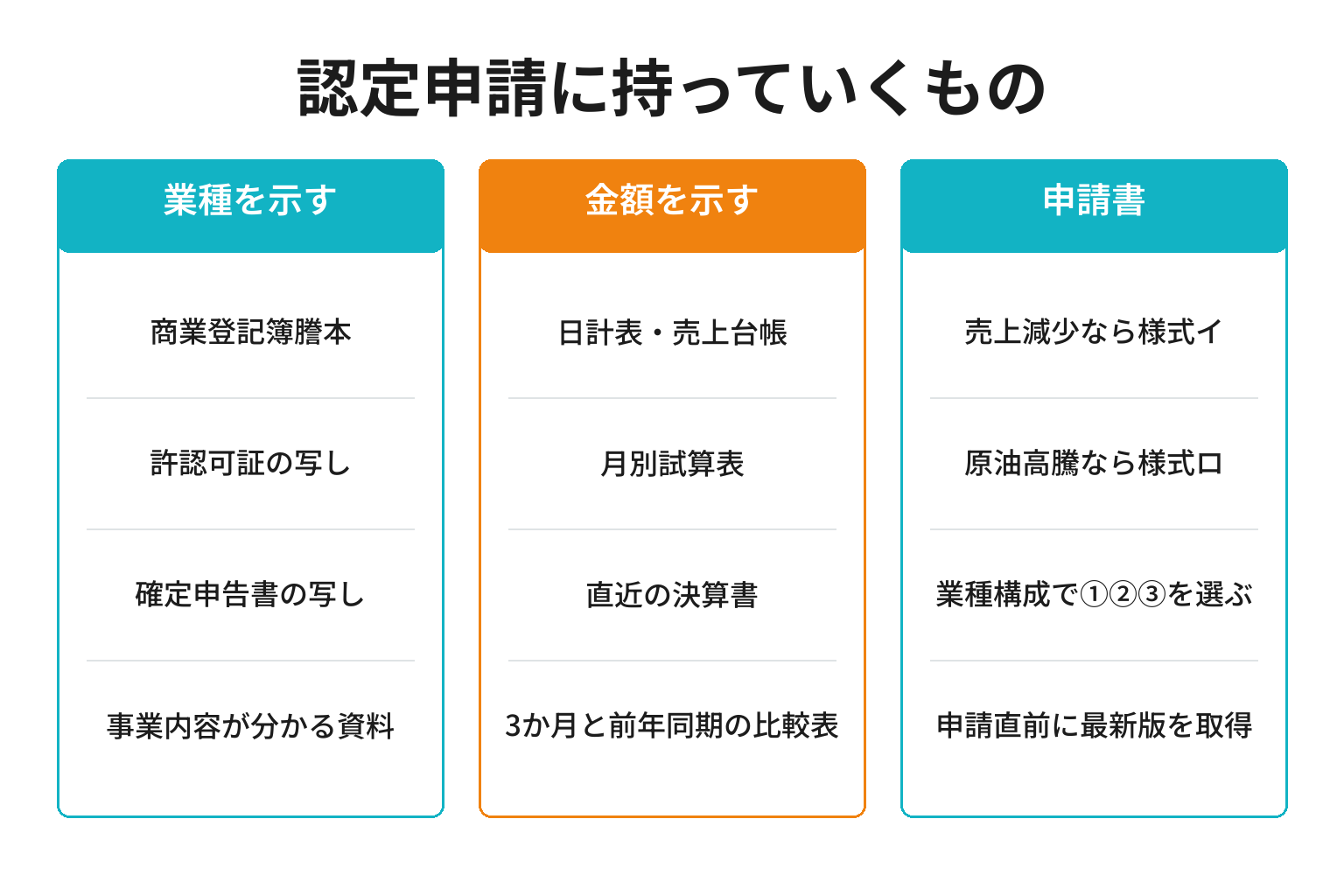セーフティネット保証5号の認定申請に必要な書類を3分類で整理した図解