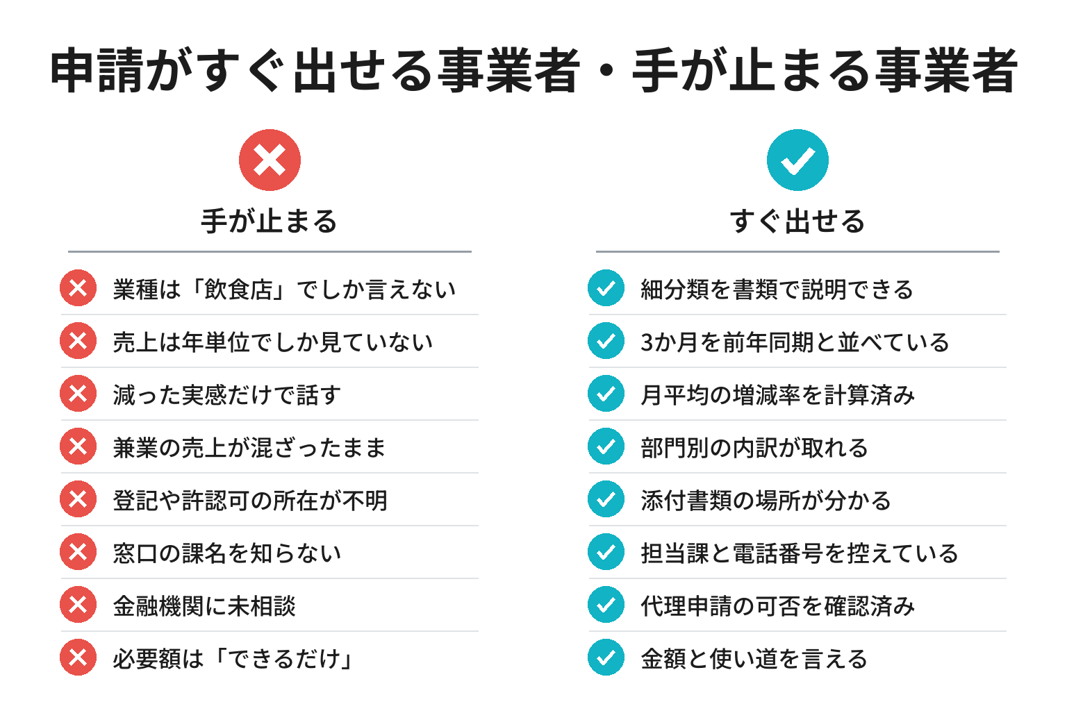 保証5号の申請がすぐ出せる事業者・止まる事業者の違いのチェックリスト図解