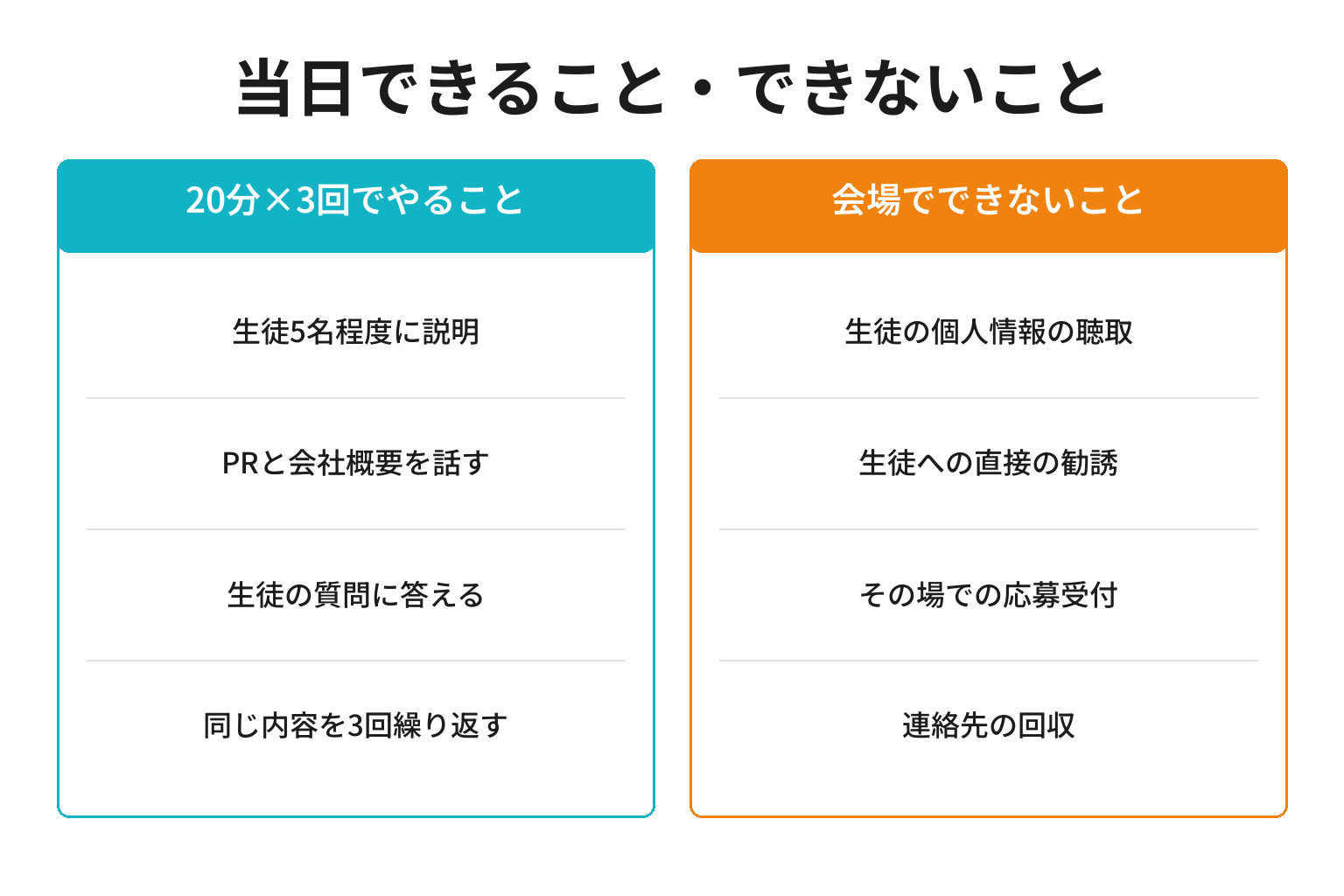 20分×3回のブース進行と禁止事項を示した図解