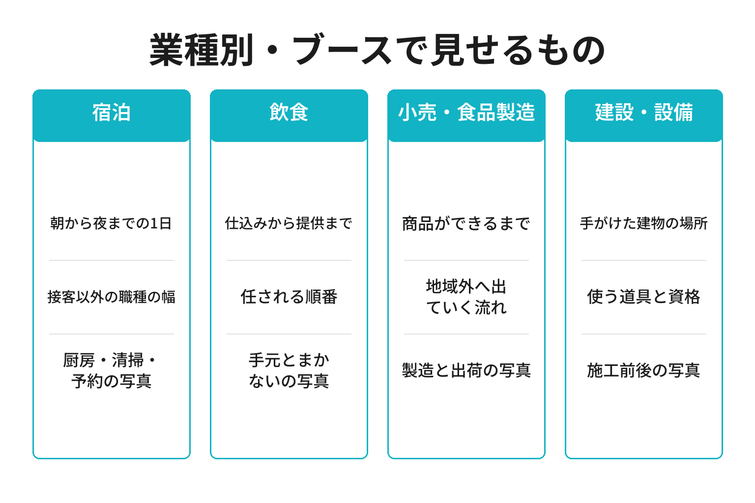 業種別にブースで見せるものを整理した図解