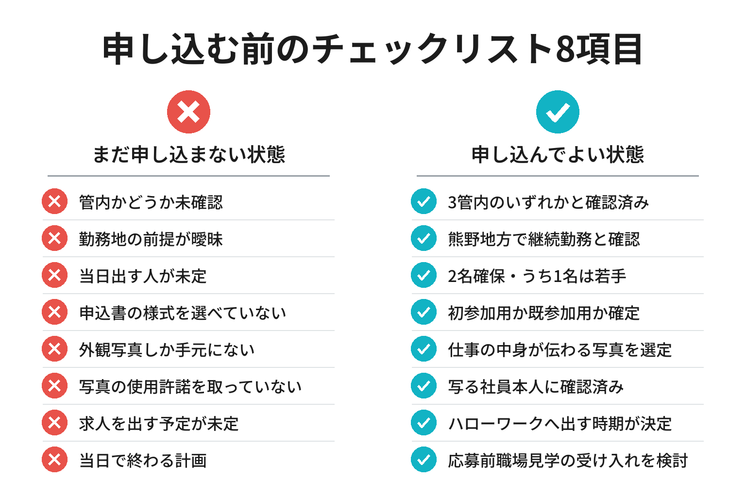 知っとこガイダンスに申し込む前のチェックリスト図解