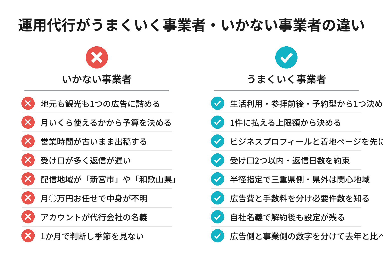 Web広告の運用代行がうまくいく事業者・いかない事業者の違いのチェックリスト図解