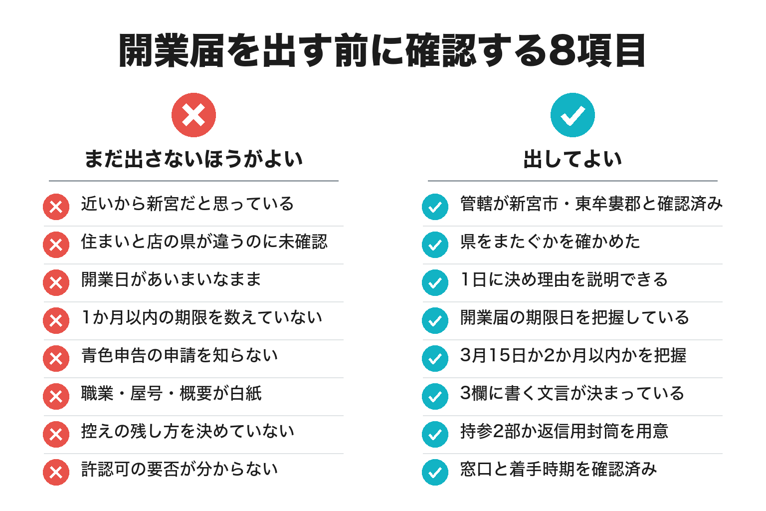 開業届を出す前に確認する8項目のチェックリスト図解