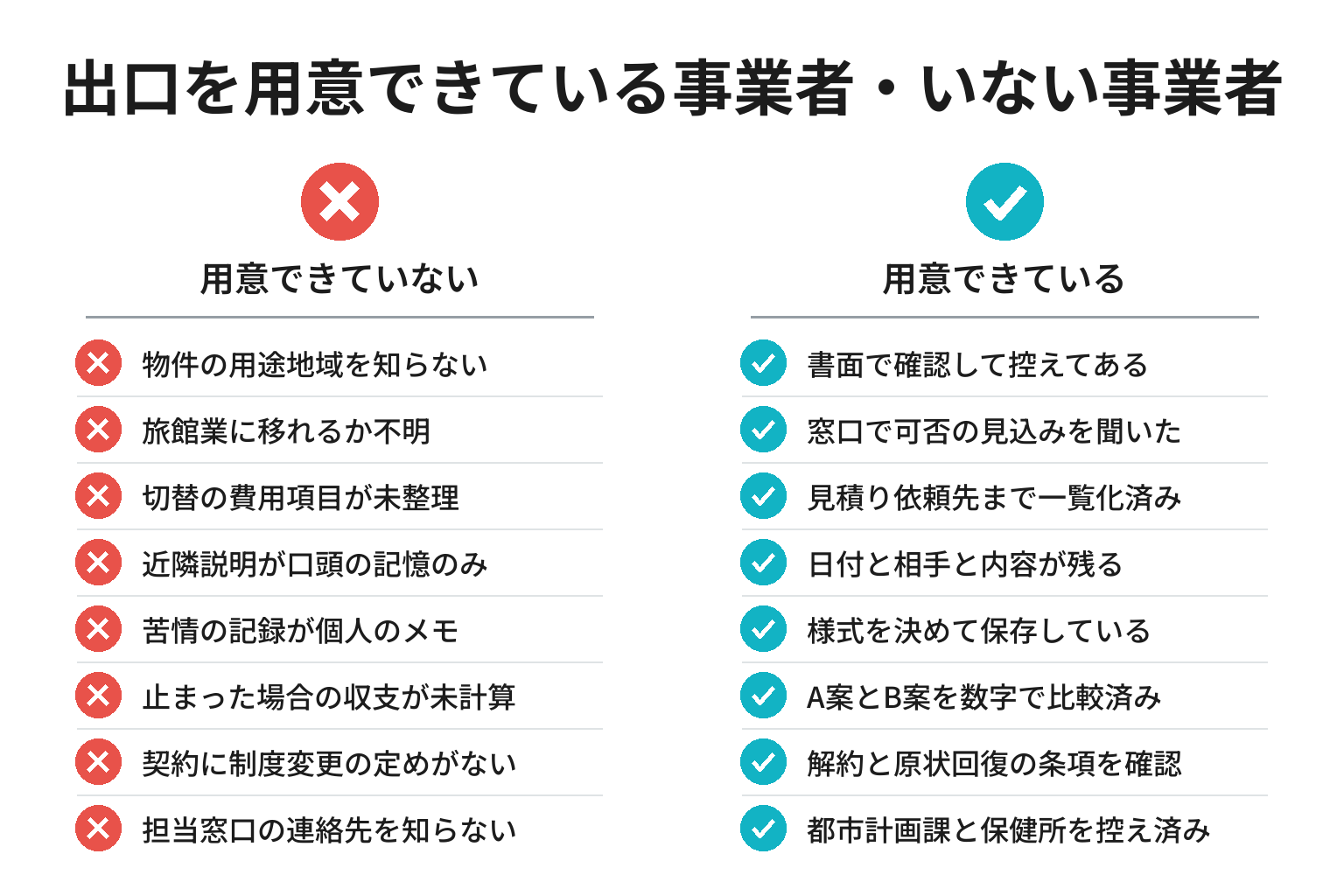 民泊の出口を用意できている事業者・いない事業者の違いのチェックリスト図解