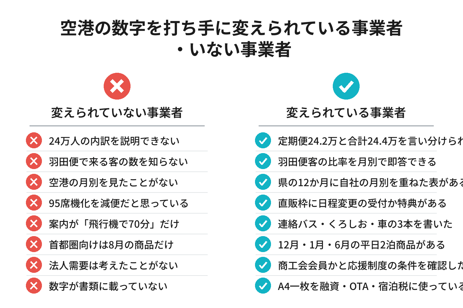 南紀白浜空港の利用者数を使えている事業者・いない事業者の違いのチェックリスト図解