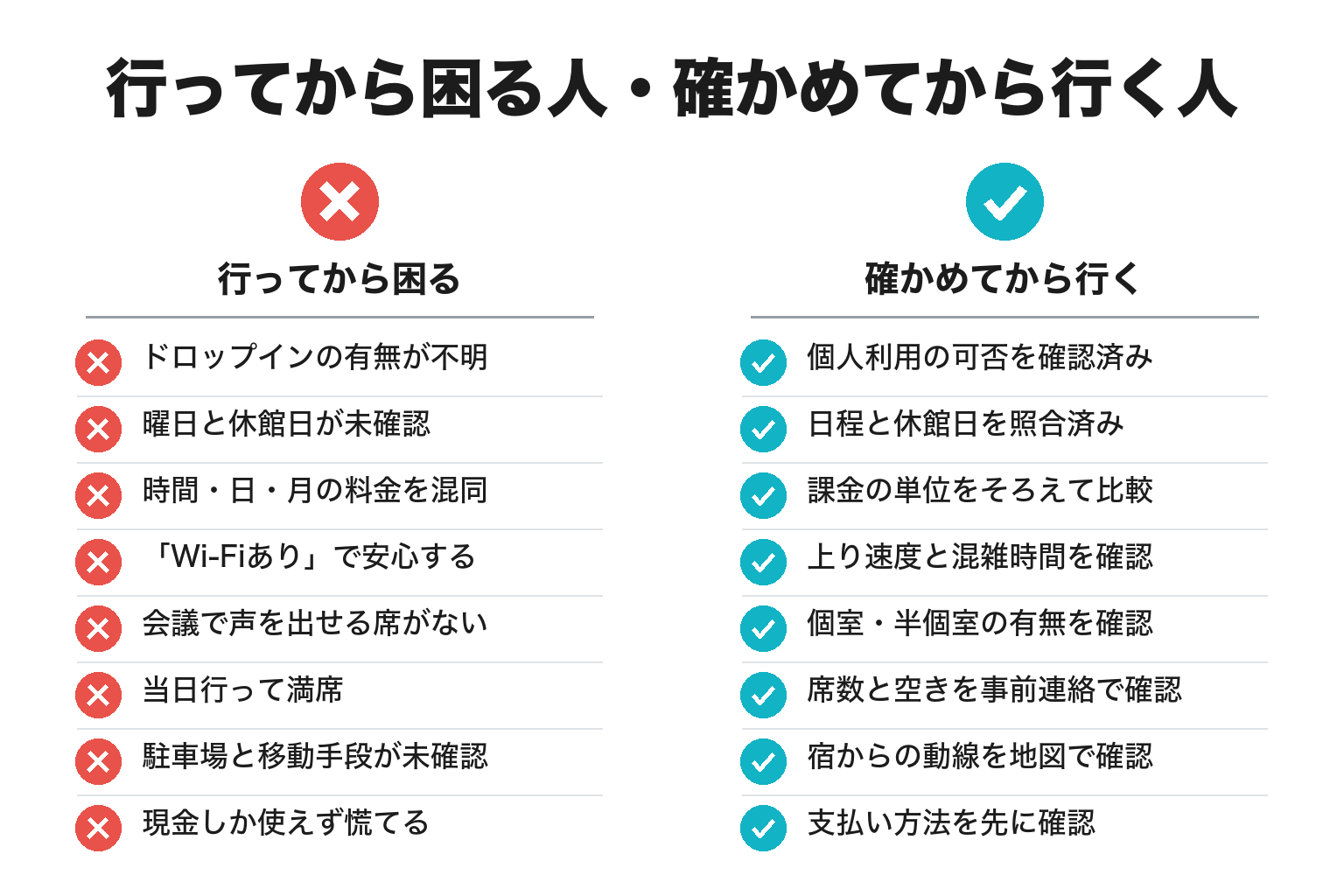 白浜のコワーキングスペース利用前チェックリストの図解
