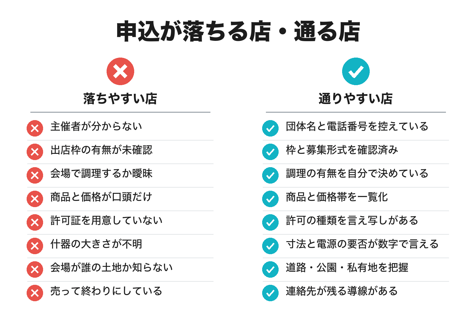 白浜のイベント出店で申込が通る店と落ちる店の違いのチェックリスト図解