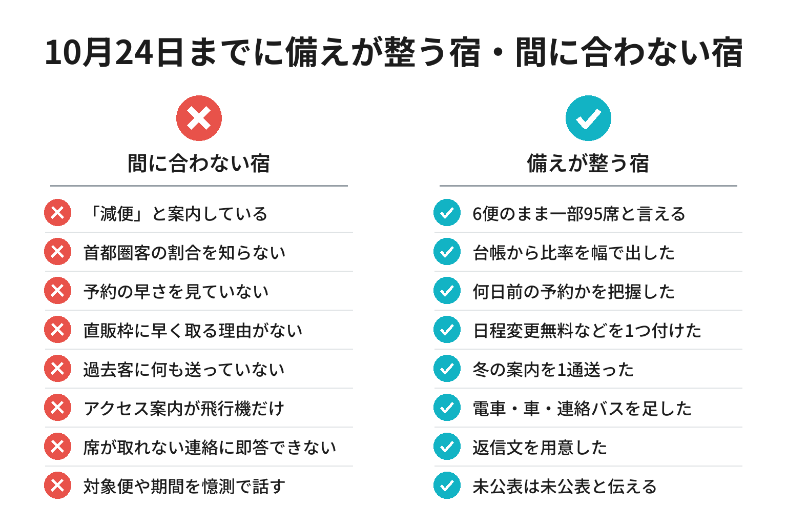 羽田便小型化に備える宿の準備状況を8項目で対比したチェックリスト図解