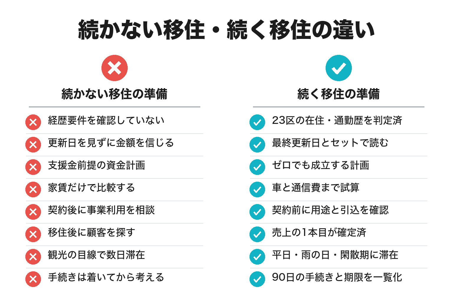 続く移住・続かない移住の違いのチェックリスト図解