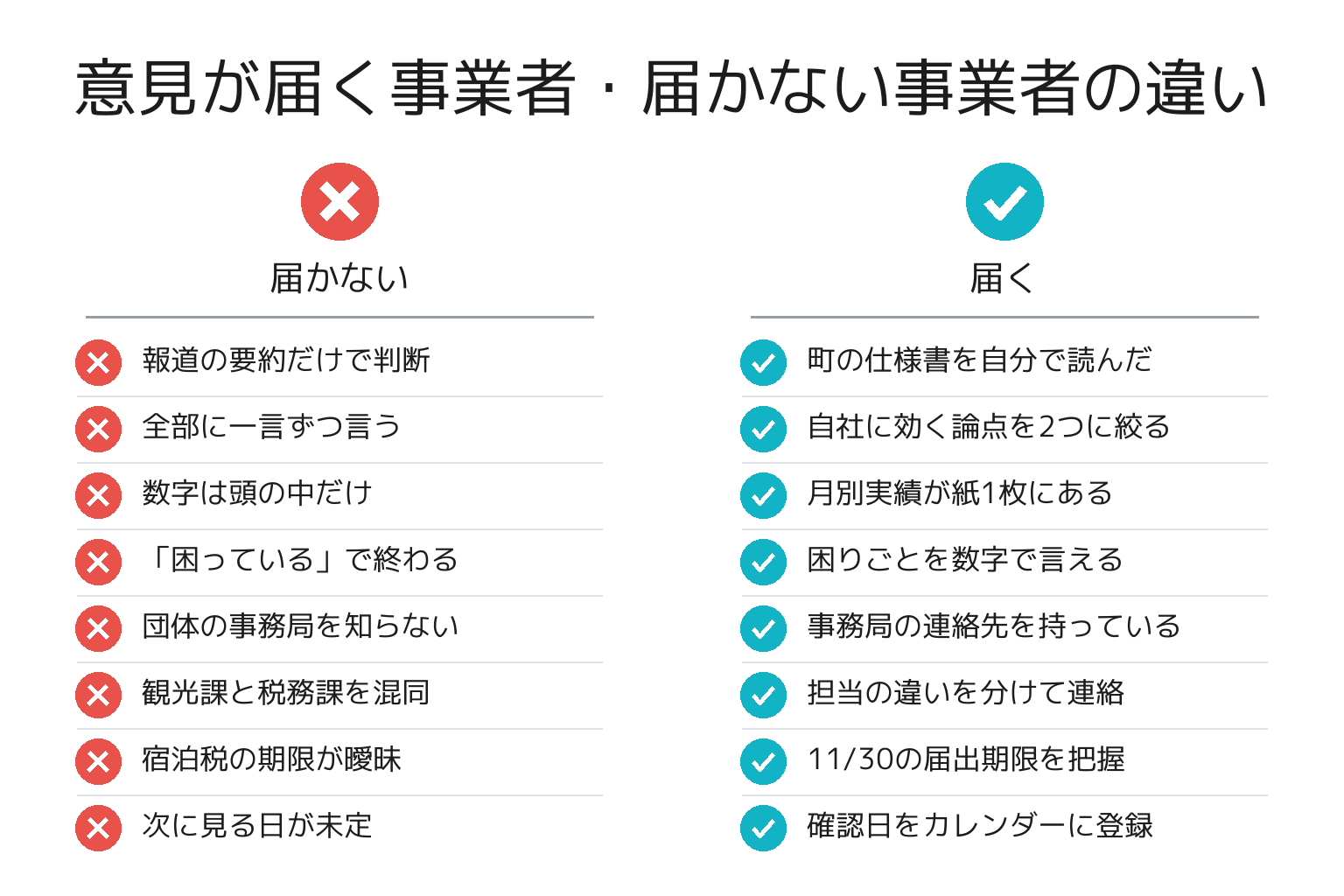 意見が届く事業者・届かない事業者の違いのチェックリスト図解