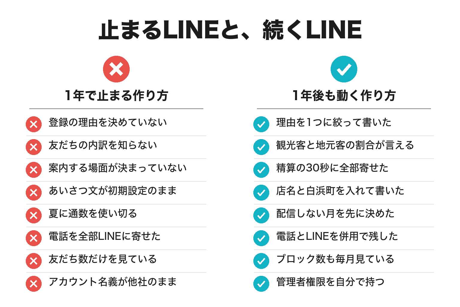 白浜町でLINE公式アカウントが続く条件と止まる条件を対比したチェックリスト図解