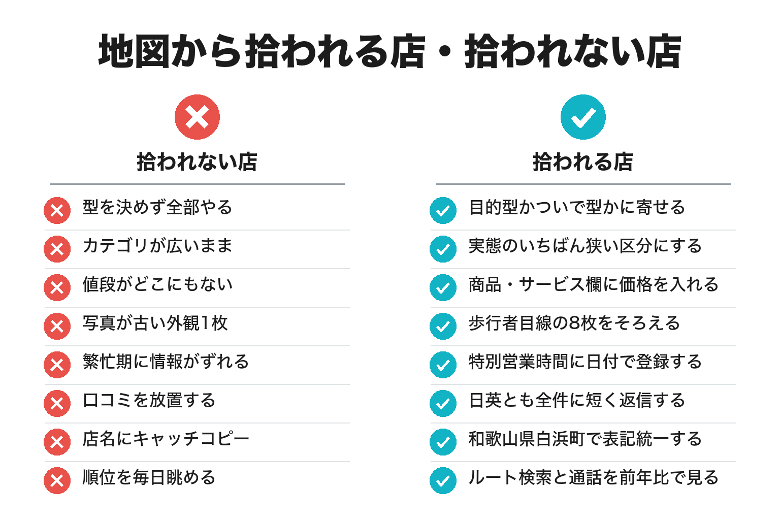 白浜町で地図から拾われる店と拾われない店の違いのチェックリスト図解