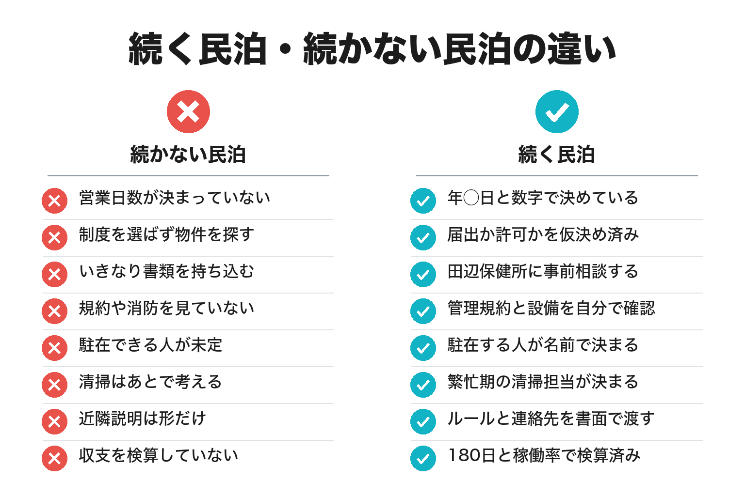 続く民泊・続かない民泊の違いのチェックリスト図解