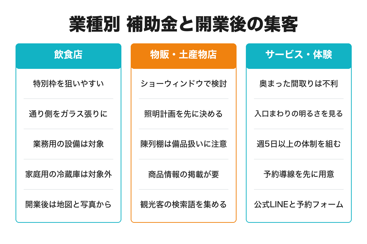白浜町の空き店舗で開業する業種別の補助金活用と集客の図解