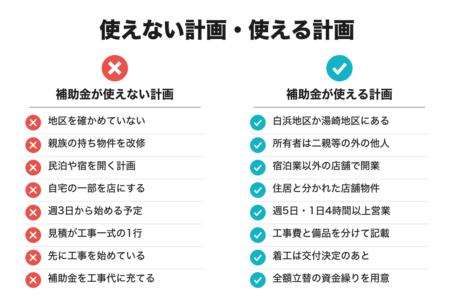 白浜町まちなかにぎわい創出事業補助金のチェックリスト図解