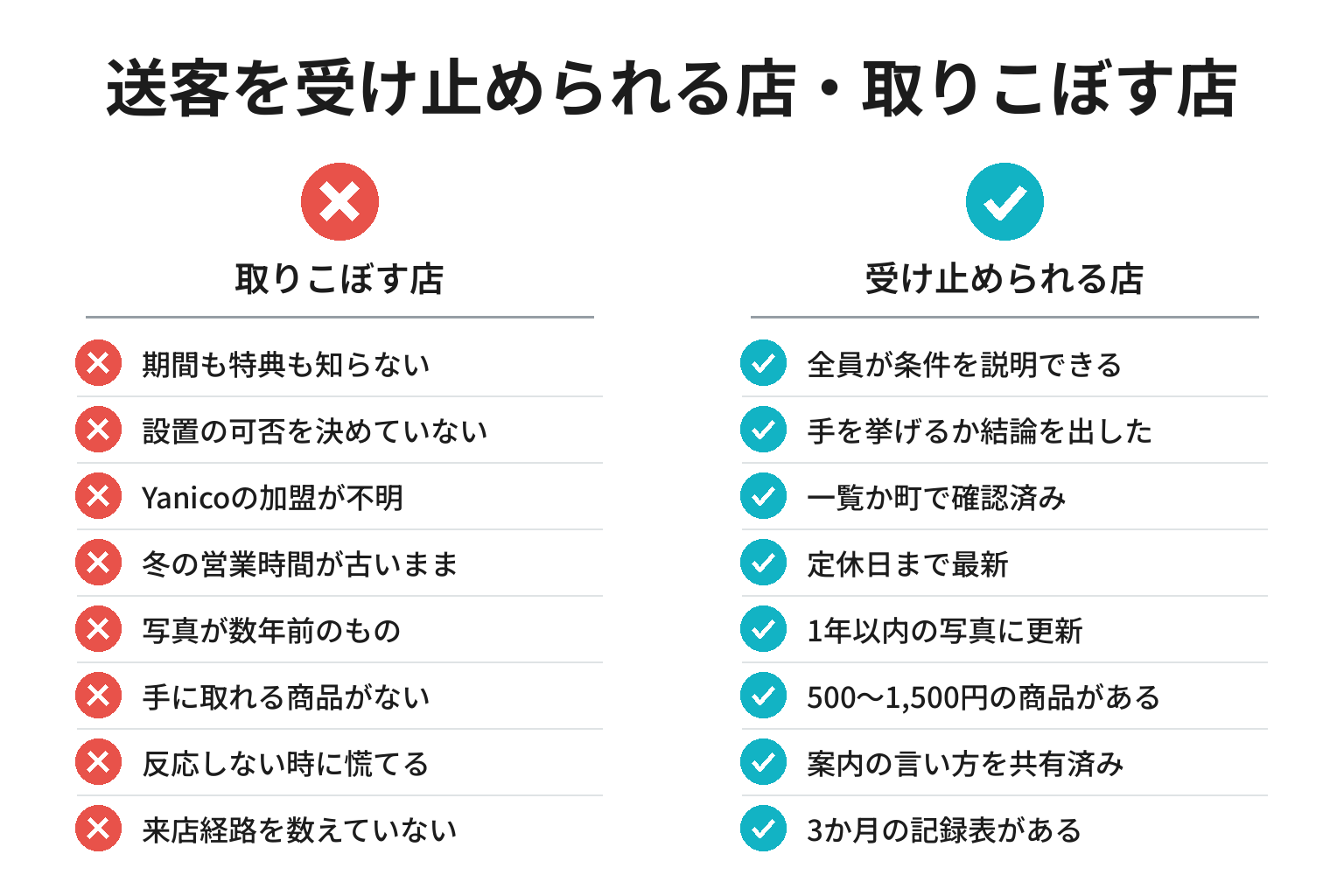 実証の送客を受け止められる店・取りこぼす店の違いのチェックリスト図解