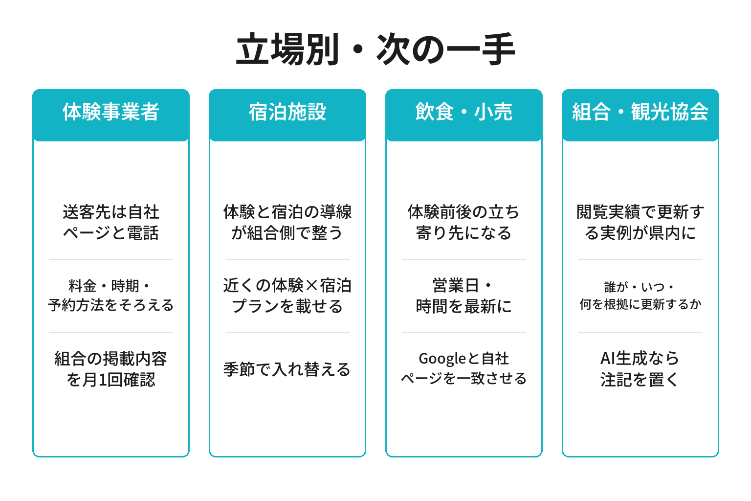 立場別に今回の実証の意味と次の一手を整理した図解