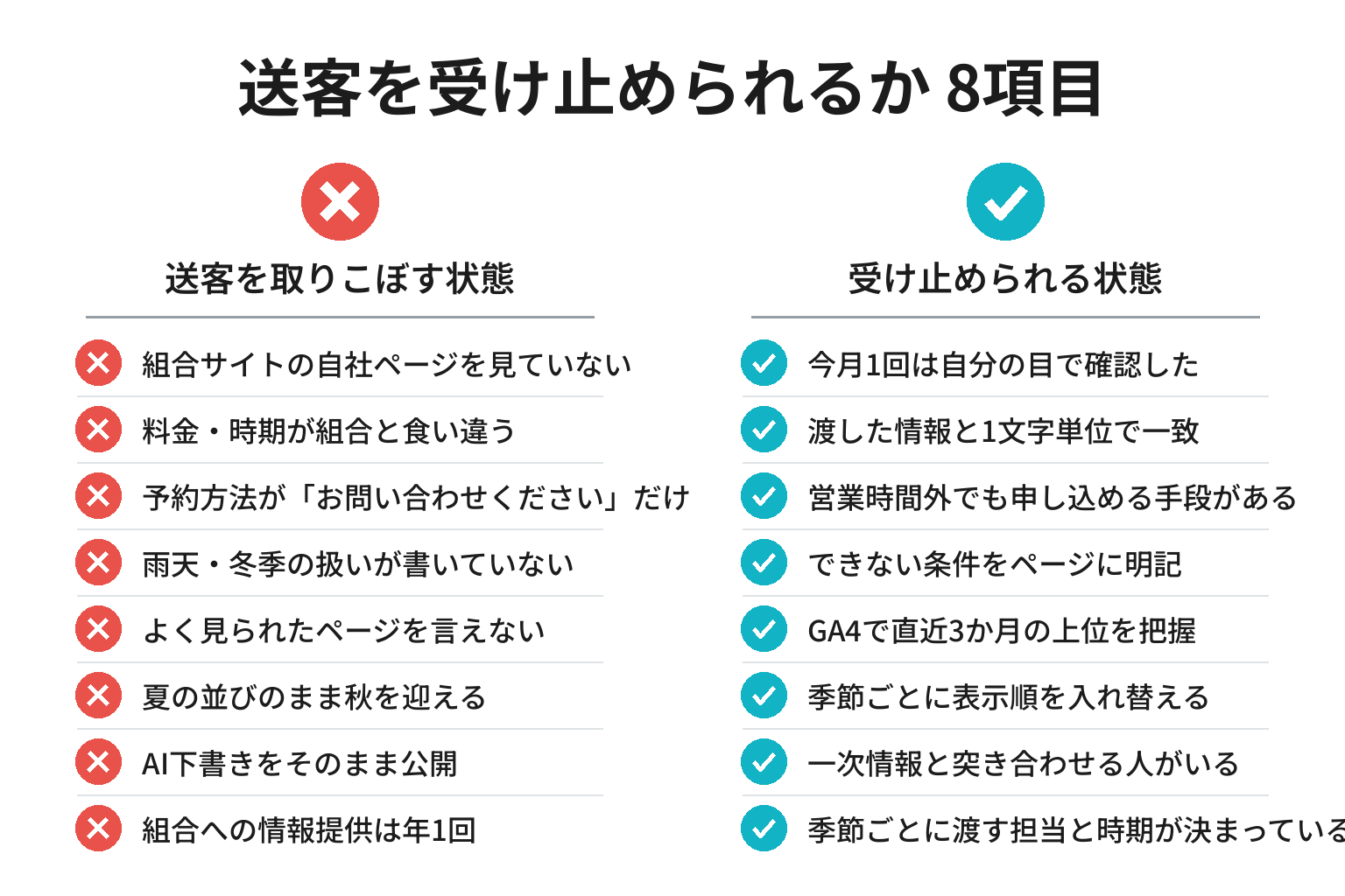 組合サイトからの送客を受け止められるかを確認する8項目のチェックリスト図解