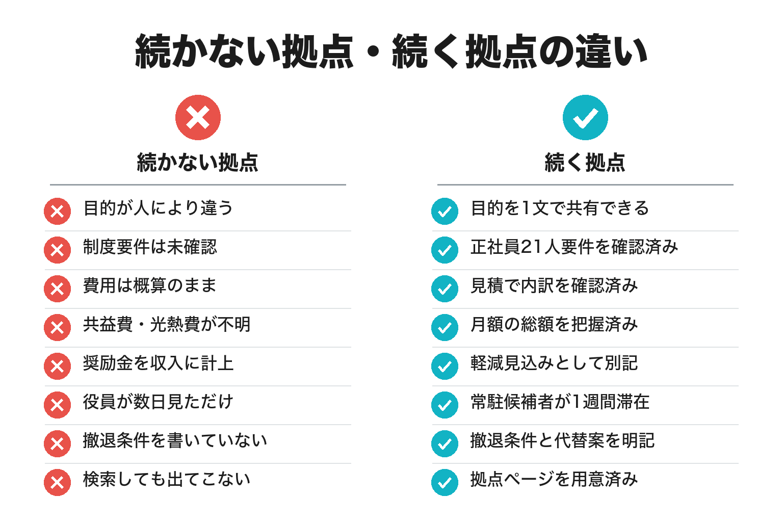 続く地方拠点・続かない地方拠点の違いのチェックリスト図解