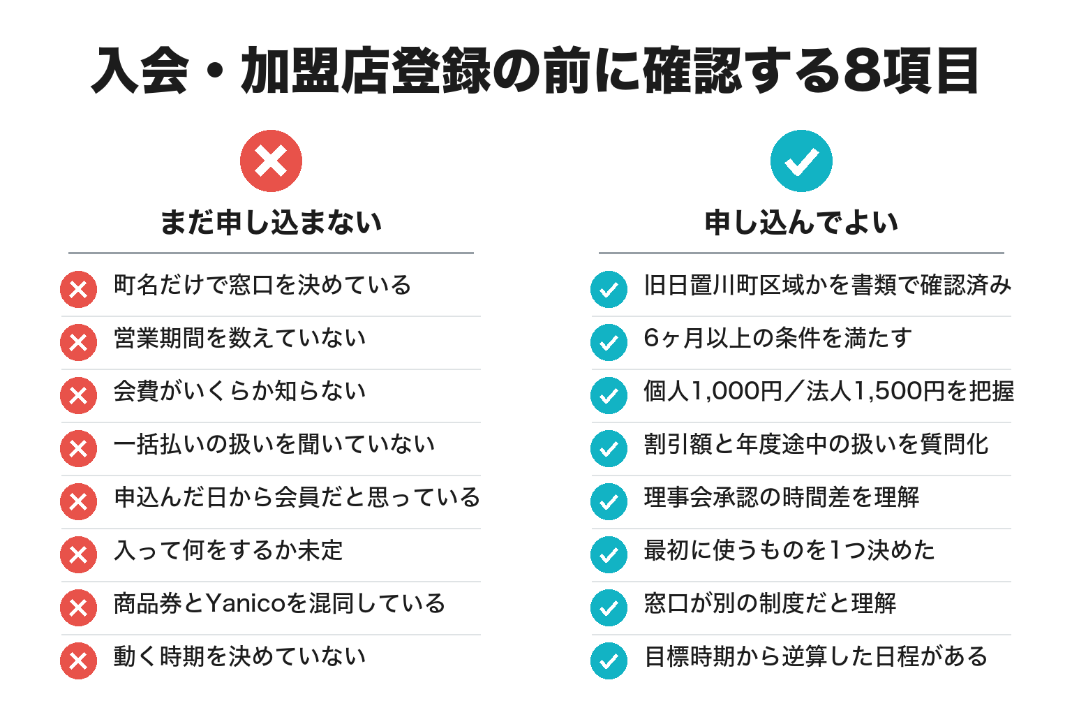 白浜町商工会への入会前に確認する8項目のチェックリスト図解