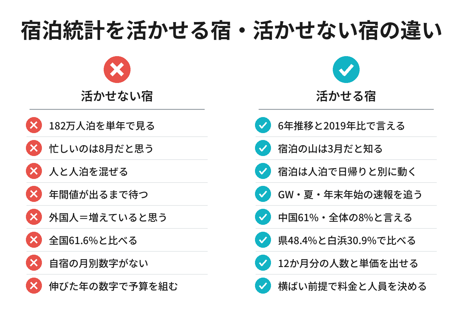 白浜の宿泊統計を活かせる宿・活かせない宿の違いのチェックリスト図解