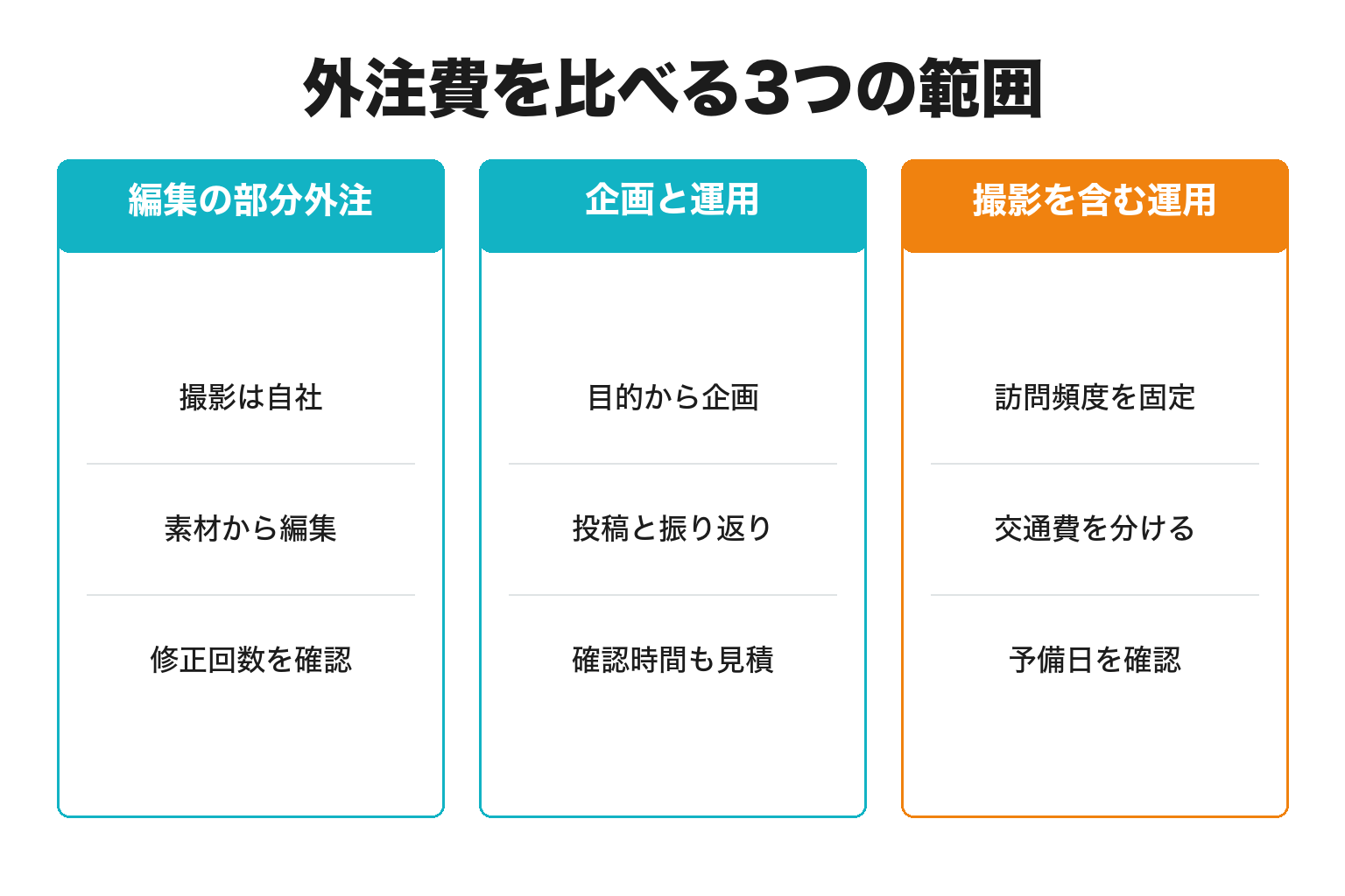 外注費を比べる3つの範囲