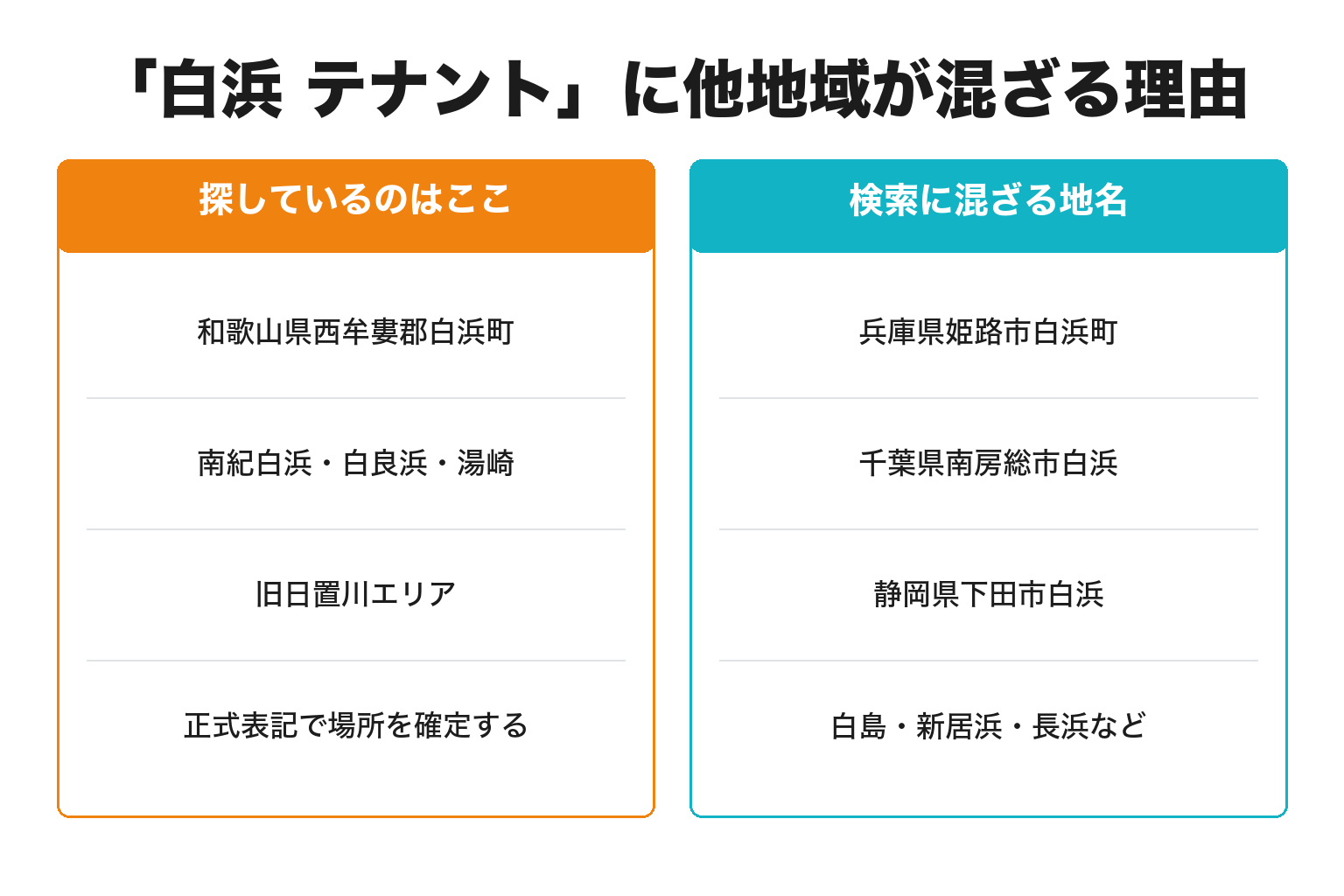 白浜のテナント検索に他地域が混ざる理由を整理した図解