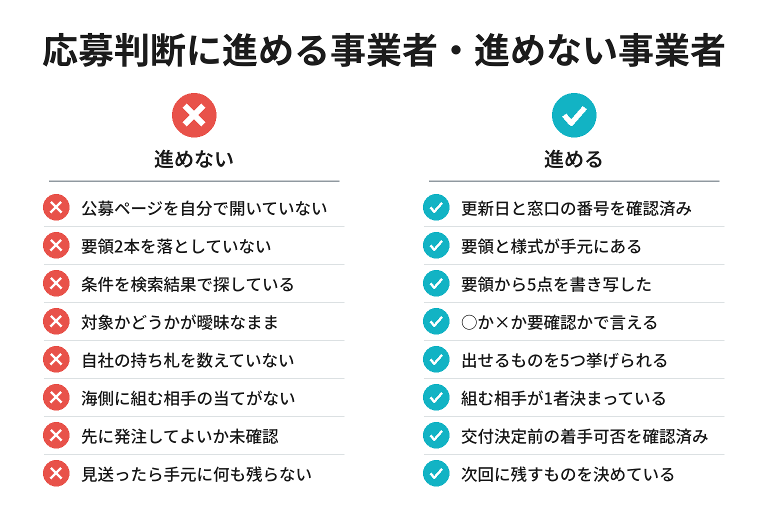 白浜町海業推進事業の公募に応募判断で進める事業者の違いのチェックリスト図解
