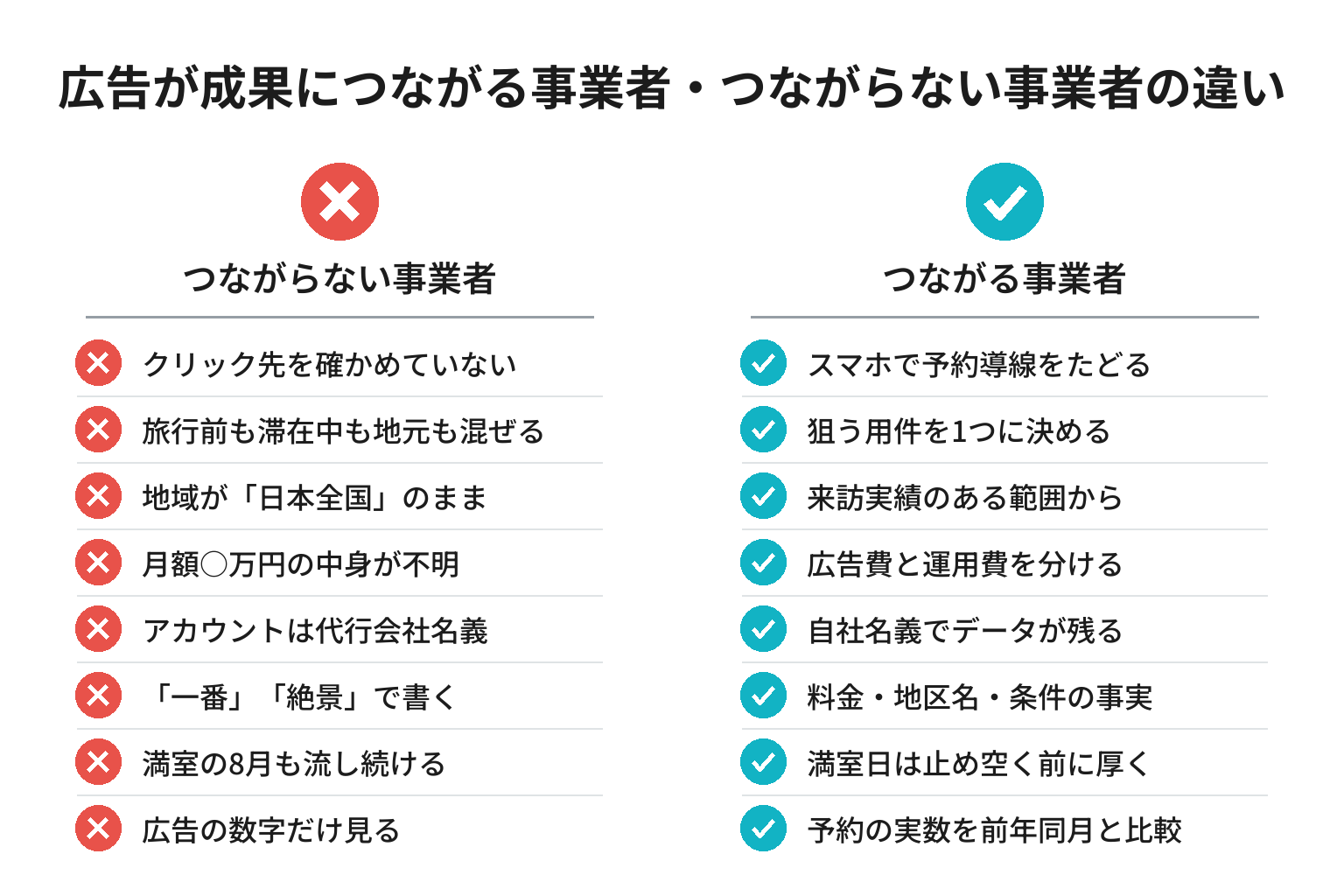 Web広告が成果につながる事業者・つながらない事業者の違いのチェックリスト図解