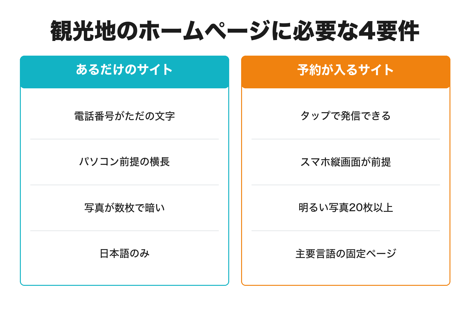 観光地のホームページに必要な4要件を対比した比較図解