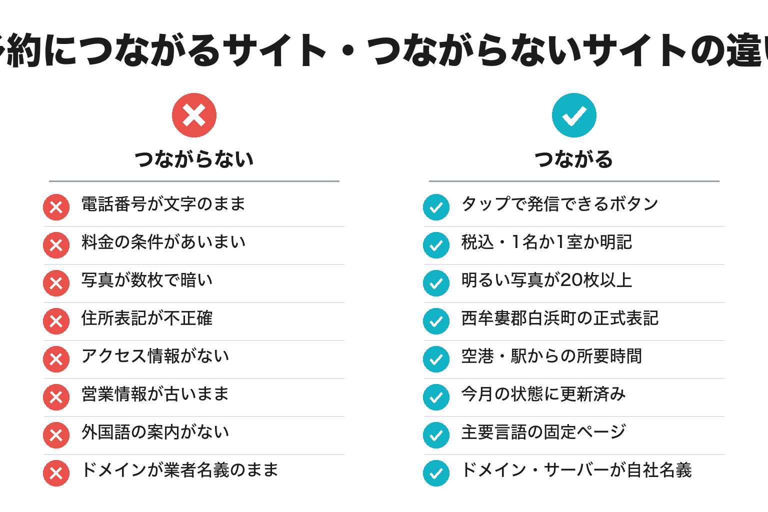 予約につながるホームページの違いを示したチェックリスト図解